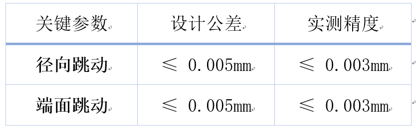 精效气浮轴承修复案例：从事故修复到精度焕新(图1)