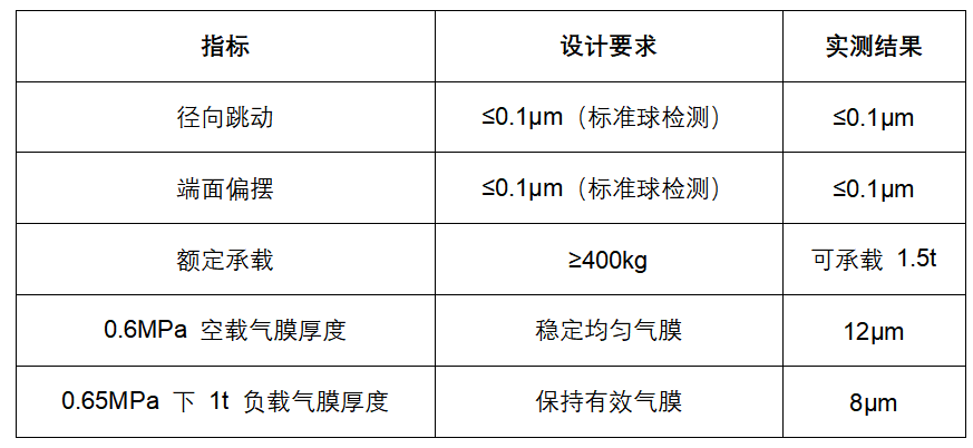 大承载高精度气浮转台交付(图3)